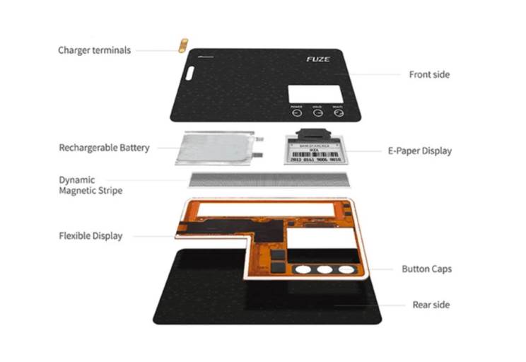 בדקנו את ה-Fuze Card - כרטיס פיזי אחד שמכיל 30 כרטיסי אשראי